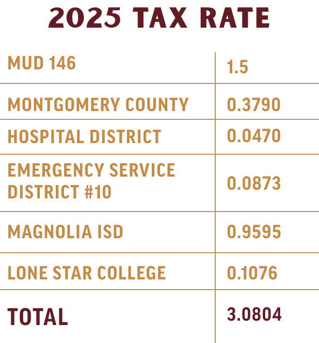 Kresston 2025 Tax Rates