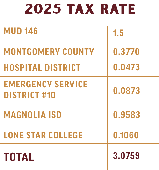 Kresston 2025 Tax Rates